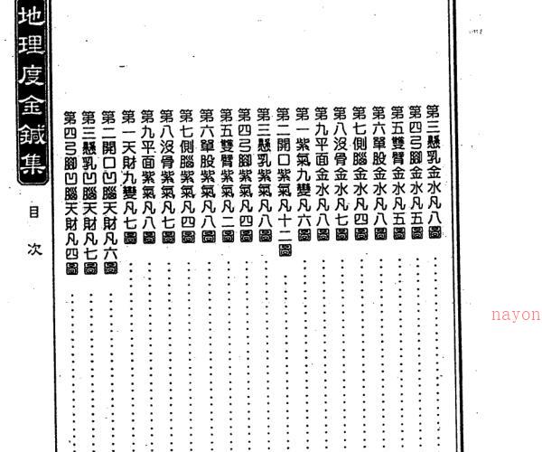 地理青囊玉尺度金针集 -神秘学领域最全