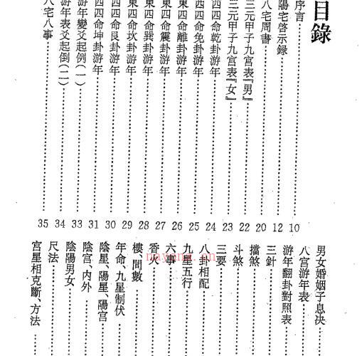 住宅风水学辞典 -神秘学领域最全