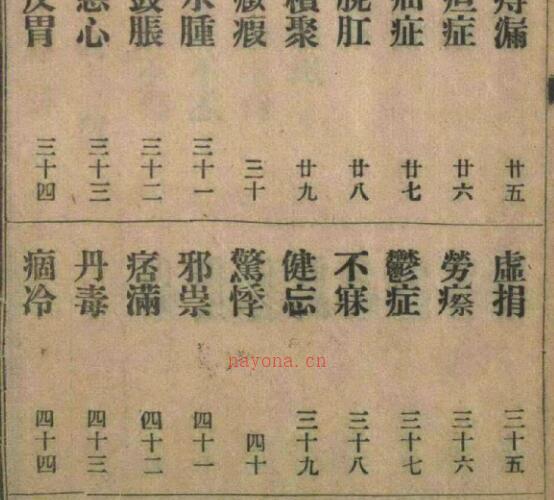 东武遗稿 四象金匮秘方.pdf 80页 -神秘学领域最全