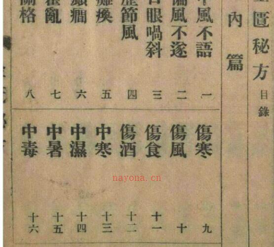 东武遗稿 四象金匮秘方.pdf 80页 -神秘学领域最全