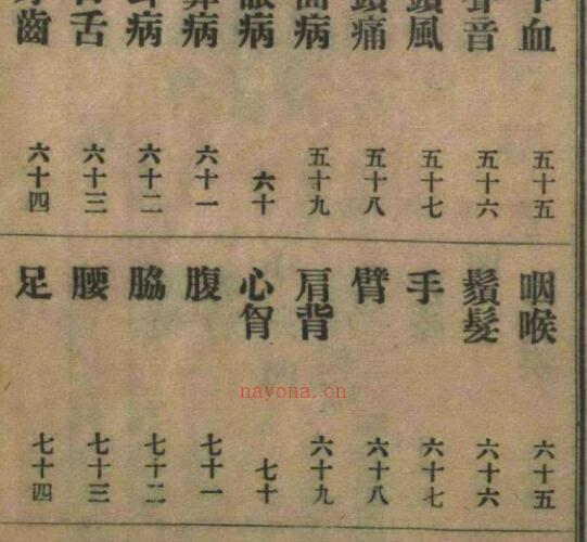 东武遗稿 四象金匮秘方.pdf 80页 -神秘学领域最全