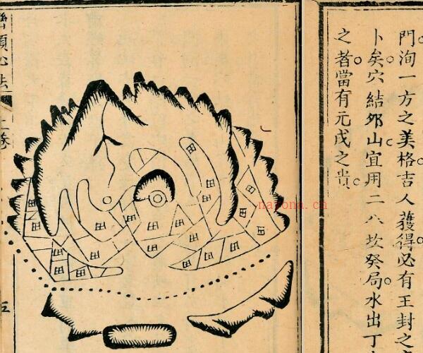 峦头心法图诀【二卷】蔡麟士着 峦头心法图诀 [二卷] -神秘学领域最全