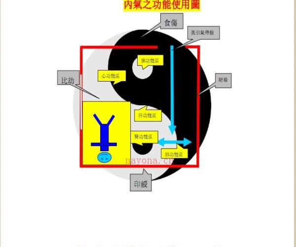 最高级阴阳法风水.pdf 114页 -神秘学领域最全