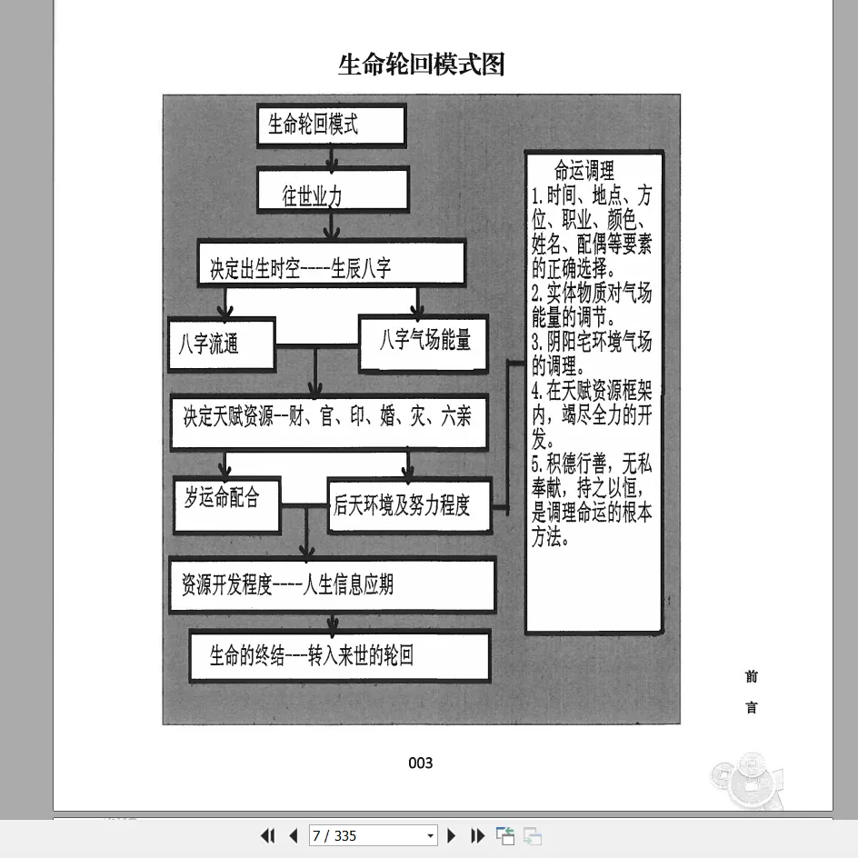 图片[4]_尤英华《尤氏命理》PDF电子书333页_易经玄学资料网