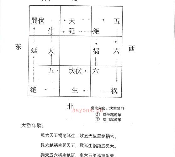 张社平八卦风水PDF百度网盘资源下载！古籍网 古籍书阁，国学资源网，易善医书 古籍屋 -神秘学领域最全