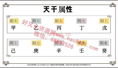 A1264夏光明弟子德兰德兰-八字全息详解之五行PDF电子书158页