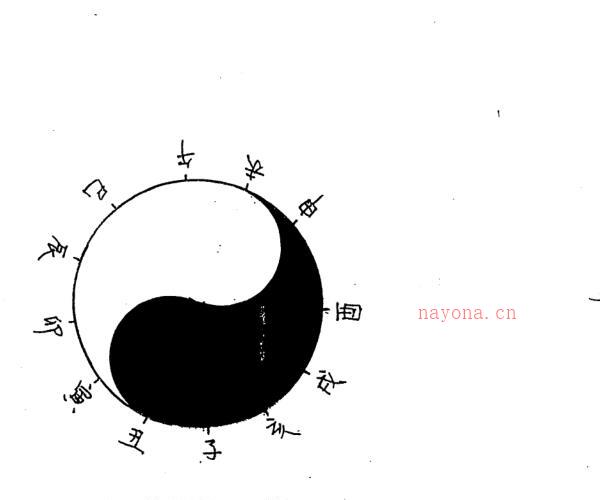 黄寅 干支理气绝学全套气法-天人地阴阳法诀1-53页104小页—理法资.pdf -神秘学领域最全