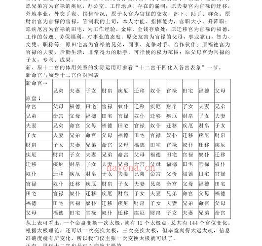 方外人-河洛派紫斗详释.pdf 64页 -神秘学领域最全