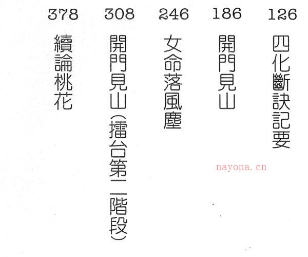 方外人-飞星紫微斗数授课秘诀.pdf -神秘学领域最全