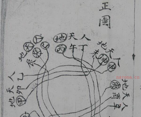 四十八局城门原本.PDF 14页双P -神秘学领域最全