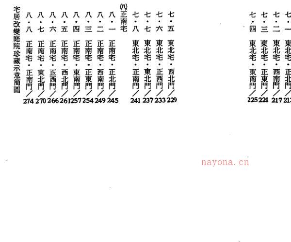 韩雨墨-阳宅生基512套范例.pdf 147页 -神秘学领域最全