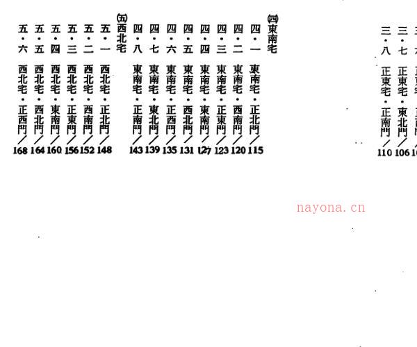 韩雨墨-阳宅生基512套范例.pdf 147页 -神秘学领域最全