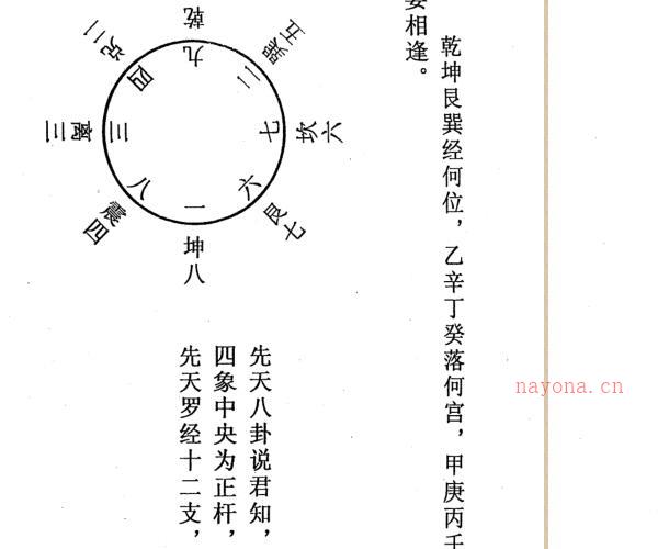 吴坤天心正运择日法 巅峰论剑 玉髓五绝 九星日谱 天心十道pdf共7册 -神秘学领域最全