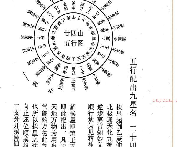 吴坤天心正运择日法 巅峰论剑 玉髓五绝 九星日谱 天心十道pdf共7册 -神秘学领域最全