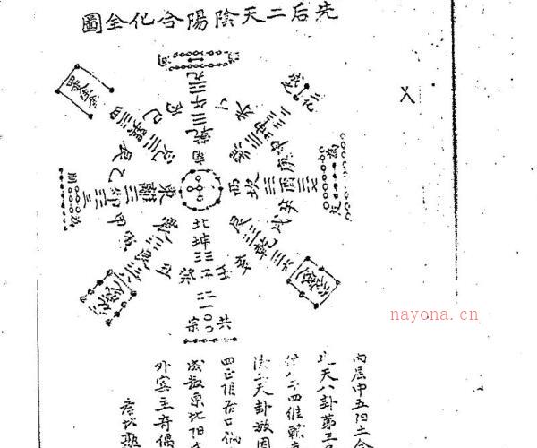 玄空易传秘藏手抄真本.pdf -神秘学领域最全