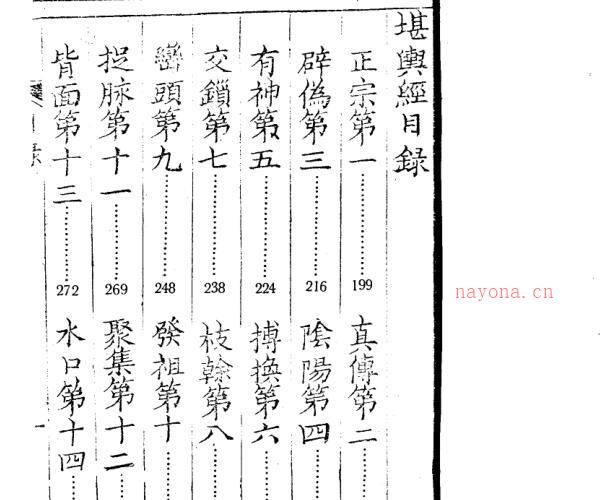 堪舆经(完整).pdf183页 -神秘学领域最全