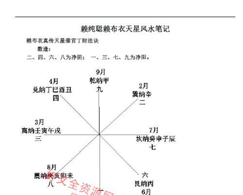 G797赖纯聪赖布衣天星风水笔记PDF电子书152页