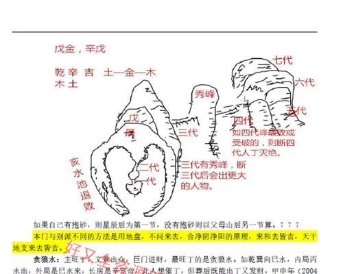 G797赖纯聪赖布衣天星风水笔记PDF电子书152页