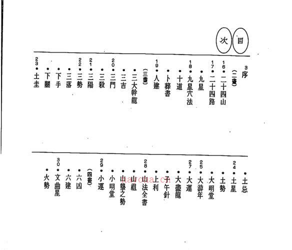 张解民，堪舆辞典 _ 古籍书阁 -神秘学领域最全