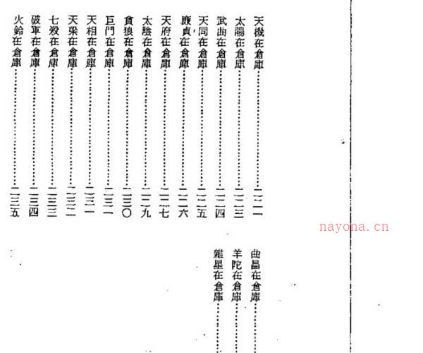 张耀文 紫微斗数风水学.pdf -神秘学领域最全