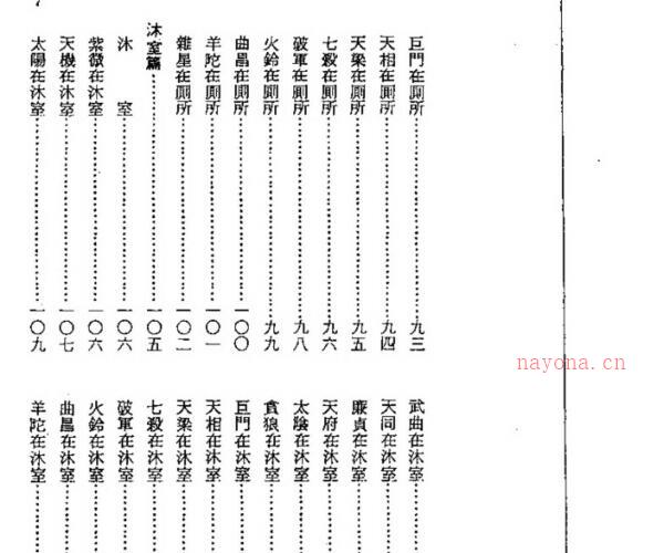 张耀文 紫微斗数风水学.pdf -神秘学领域最全