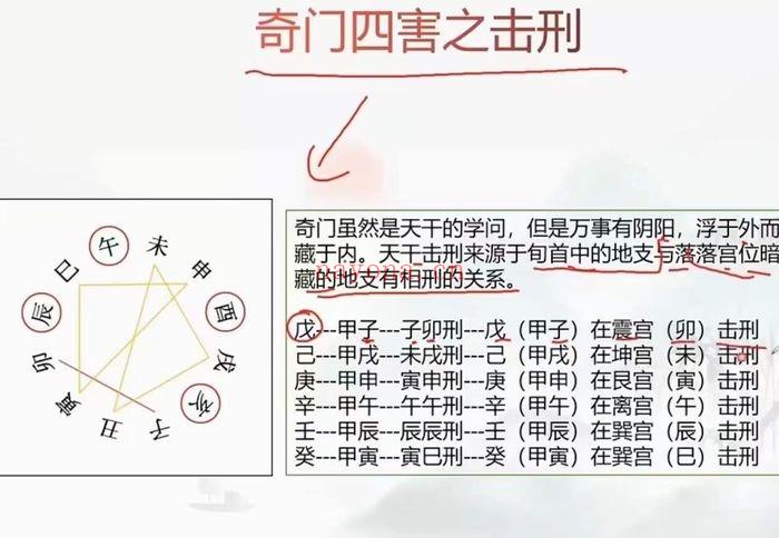 一舟2024《道家阴盘奇门传承班》视频课程 49集视频