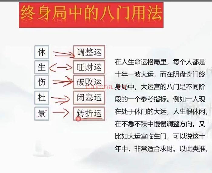 一舟2024《道家阴盘奇门传承班》视频课程 49集视频