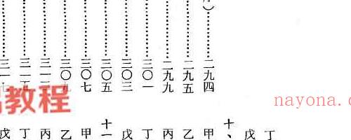 方外人 紫微斗数系列电子书 5部pdf 神秘学资料最全