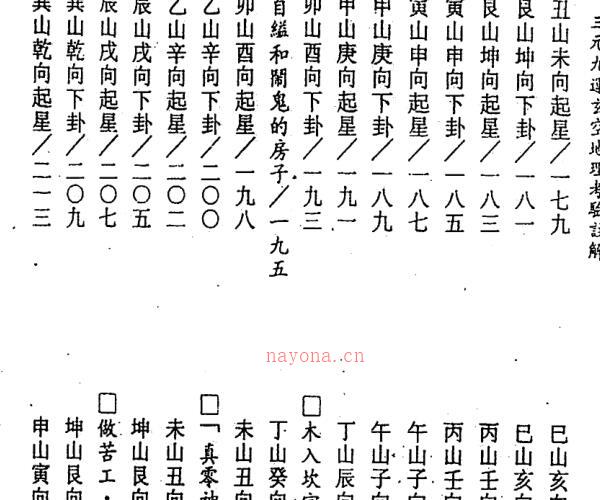 钟义明《三元九运地理考验注解》 -神秘学领域最全