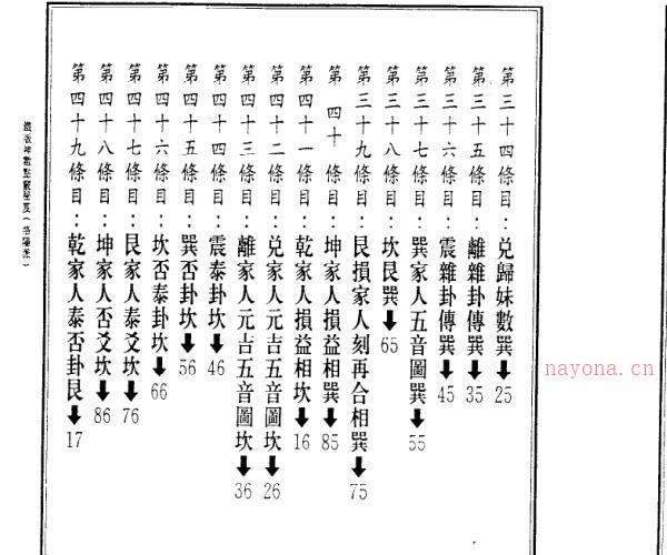 林炎成-洛阳派铁版神数点窍秘笈 -神秘学领域最全