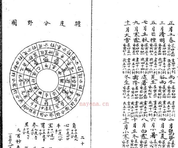 大六壬彙集 壬课宫商角羽 清钞本 -神秘学领域最全