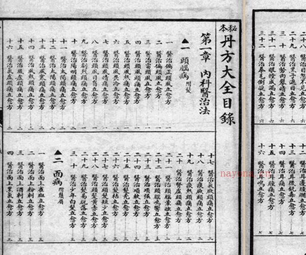 秘本丹方大全 -神秘学领域最全