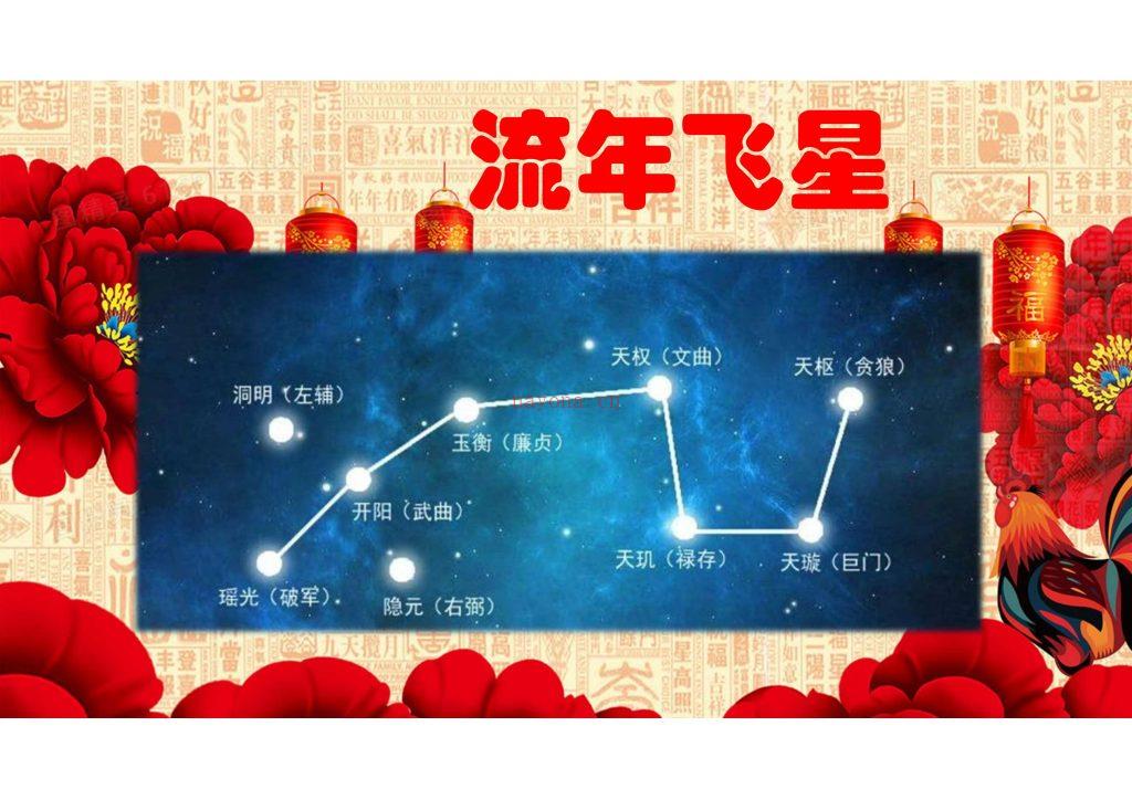 2024九宫飞星风水布局旺运指南35页电子版 高端法本