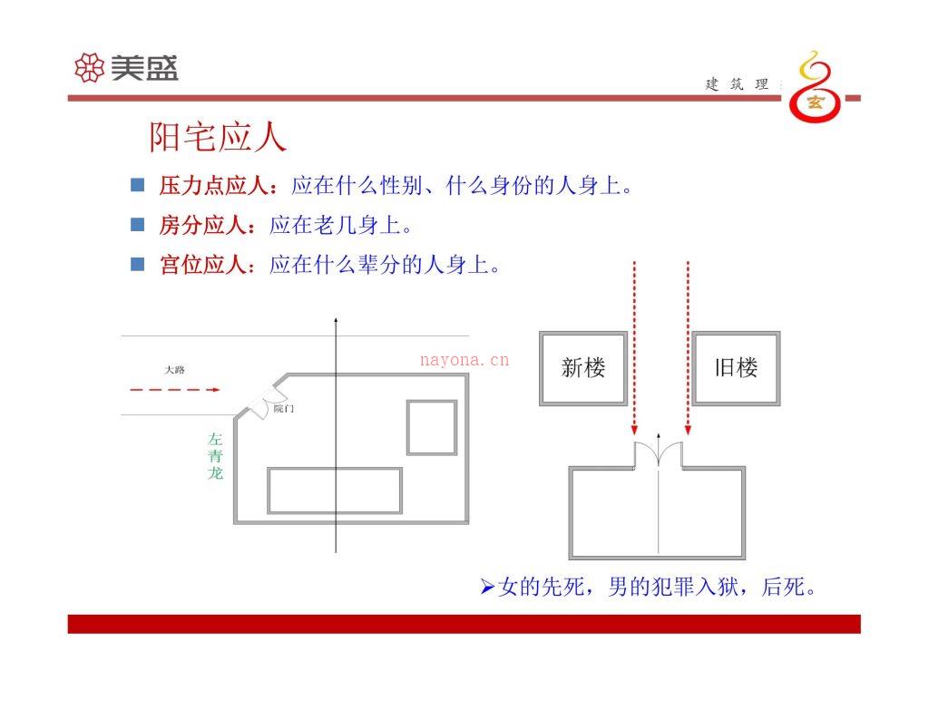 慧眼透天机 形家风水培训课件73页电子版 高端法本