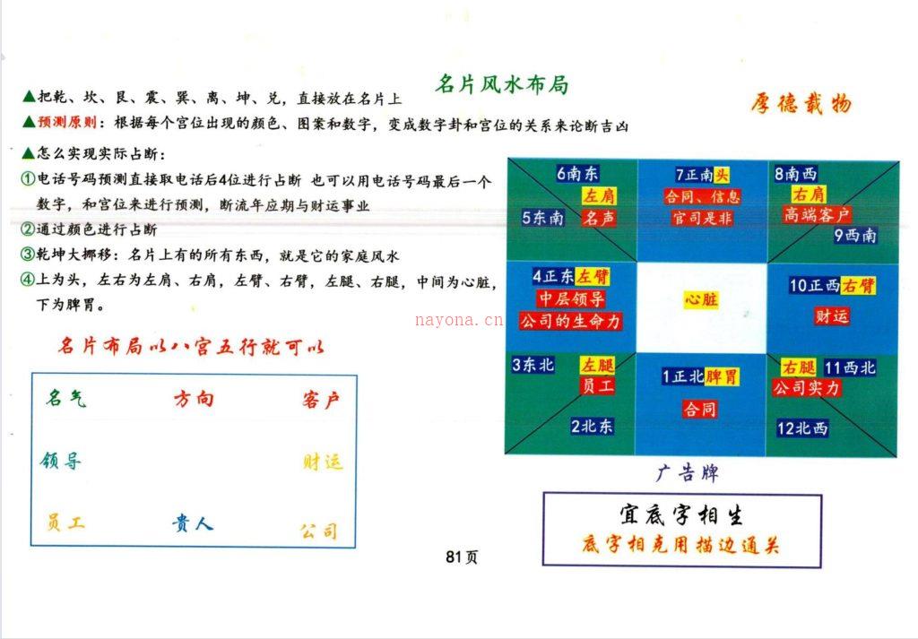 阳宅理气风水调整五行与化解146页高清彩色电子版 高端法本