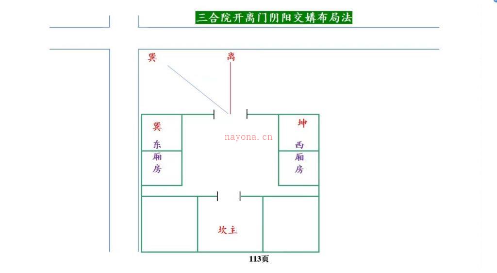 高级阳宅催官催贵催财布局秘法彩色117页电子版 高端法本