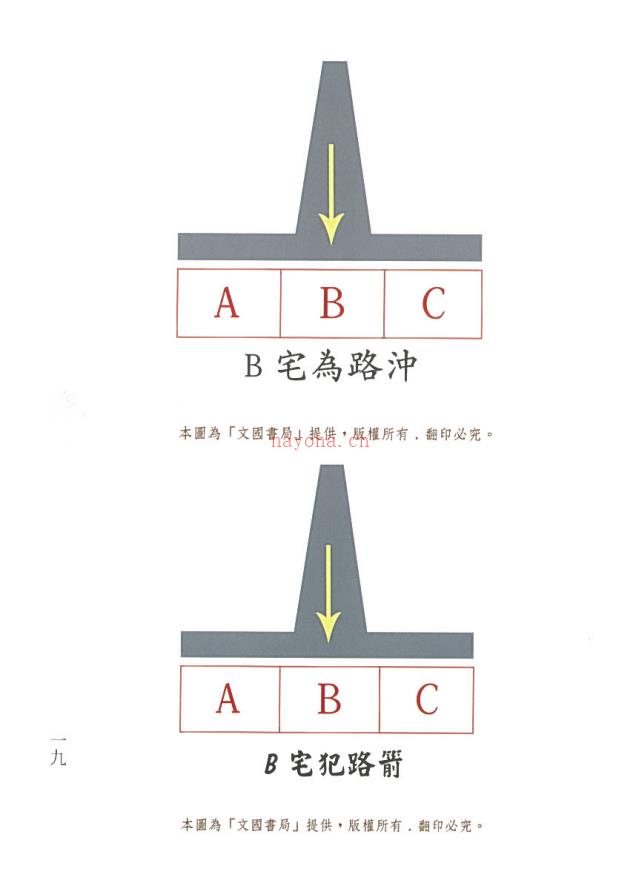 阳宅秘录完整版《风水符诀》130页电子版 高端法本