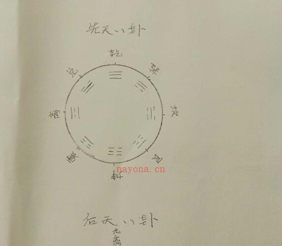 李林升道家八宅真经.pdf 讲课教材手写体118页 百度网盘下载！ -神秘学领域最全