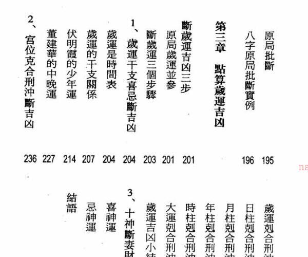 罗量  《点算八字吉凶》.pdf百度网盘资源下载！古籍网 古籍书阁，国学资源网，易善医书 -神秘学领域最全