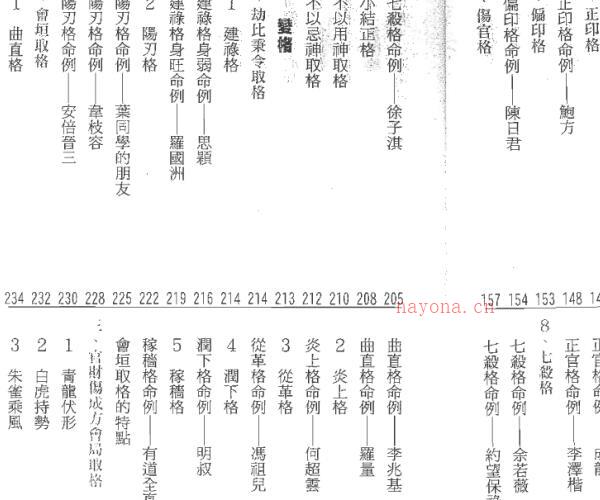 罗量  《点算八字格局》 .pdf -神秘学领域最全