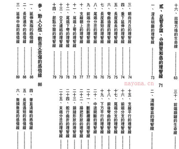 陈哲毅-学会手相学的第一本书.pdf -神秘学领域最全