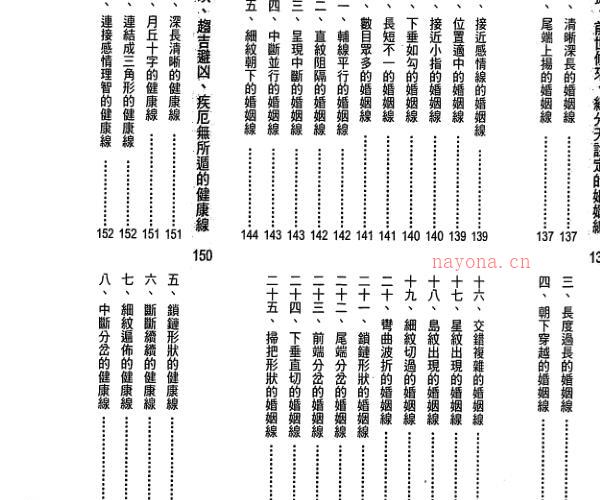 陈哲毅-学会手相学的第一本书.pdf -神秘学领域最全