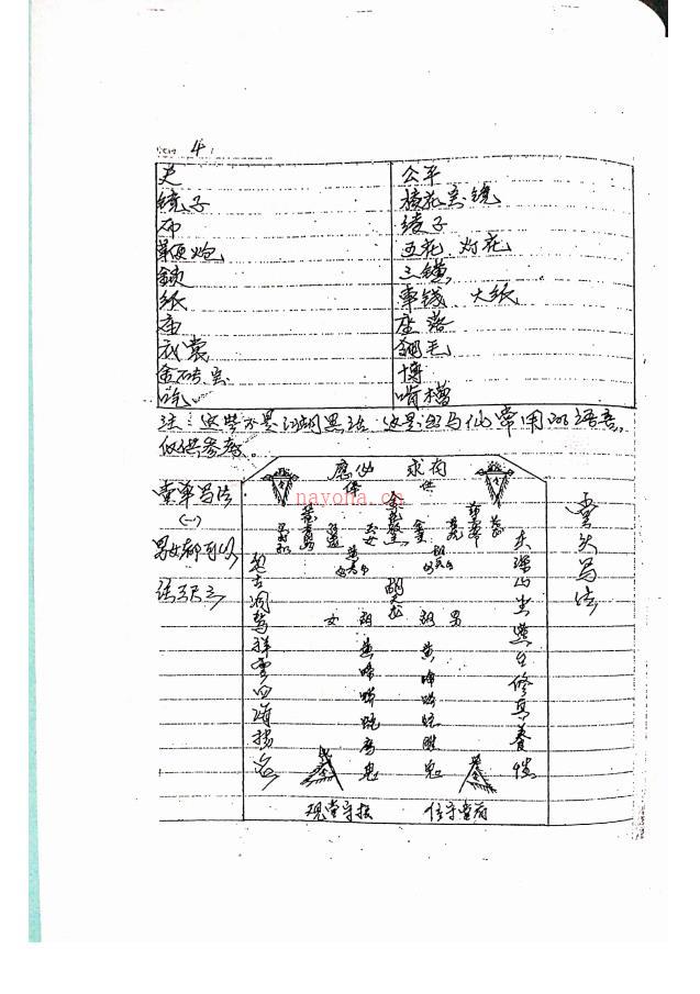 出马仙老大神口述秘籍104页电子版 高端法本