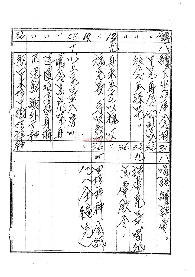 闾山法科五传科仪54页电子版稀有法本