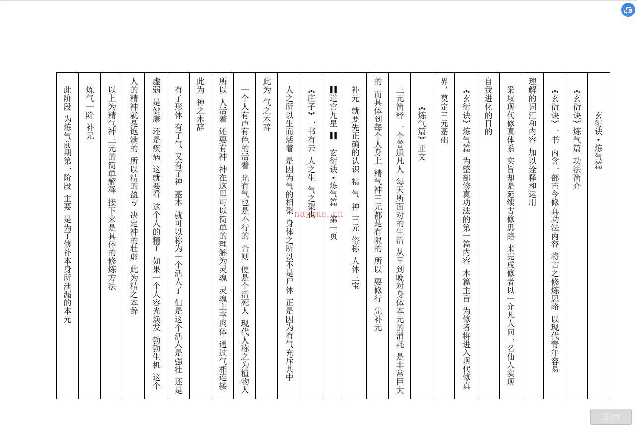 玄衍诀天仙丹道19页电子版 高端法本