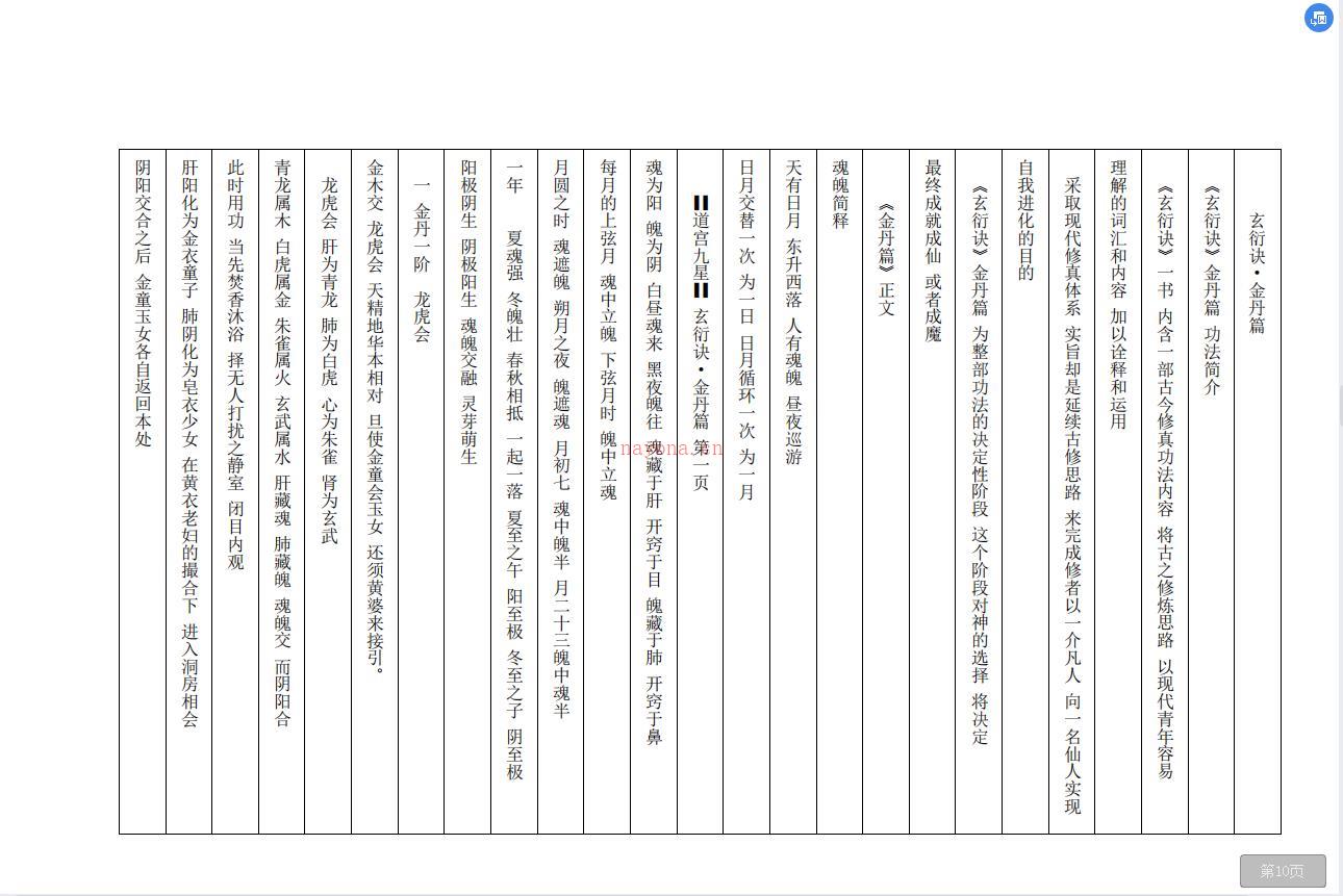 玄衍诀天仙丹道19页电子版 高端法本