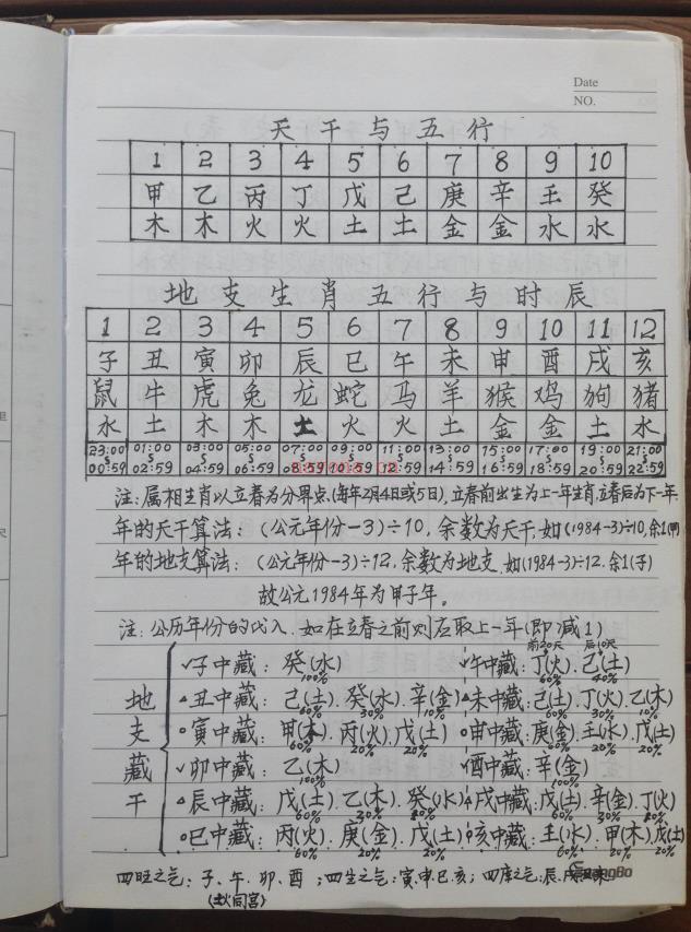 师传风水布局八字择日寻龙点穴化解催吉等138页手写电子版综合笔记 高端法本