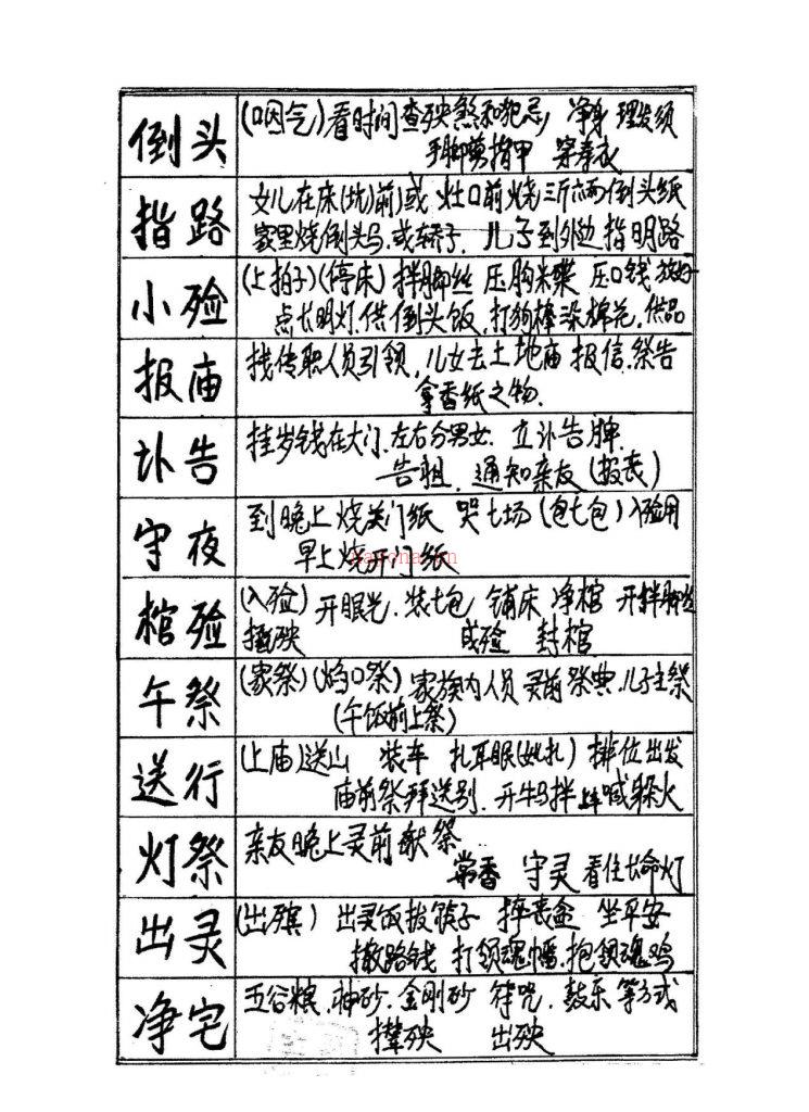 风水师出殡看坟地手册《丧仪葬程》111页电子版 高端法本