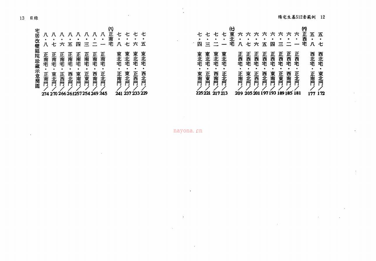 阳宅生基512套范例140面电子版 高端法本