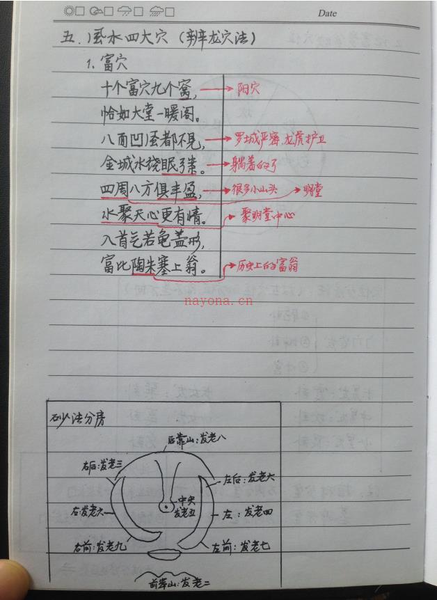 师传风水布局八字择日寻龙点穴化解催吉等138页手写电子版综合笔记 高端法本